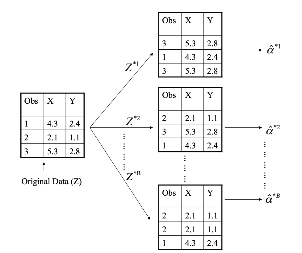Diagram from [An Introduction to Statistical Learning](https://www.statlearning.com/)